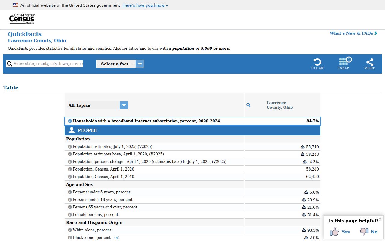 Coal Grove and Lawrence County court records source showing Census QuickFacts population context